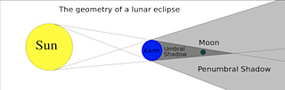 800px-Lunar_Eclipse